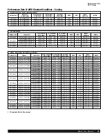 Preview for 19 page of Ruud UA1724A Manual