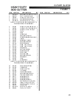 Preview for 47 page of ryan 544853G Operator'S & Parts Manual