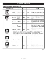 Preview for 24 page of Ryobi 140503001 Operator'S Manual