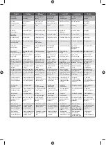 Preview for 214 page of Ryobi 5133004306 Original Instructions Manual