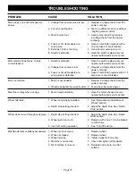 Preview for 18 page of Ryobi C357 Operator'S Manual