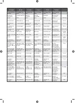 Preview for 42 page of Ryobi OCS1830 Original Instructions Manual