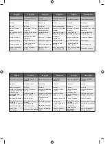 Preview for 30 page of Ryobi R12DD Original Instructions Manual