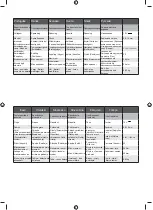 Preview for 31 page of Ryobi R12DD Original Instructions Manual