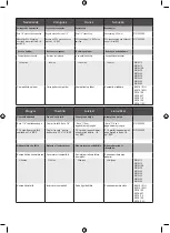 Preview for 237 page of Ryobi R18AC Original Instructions Manual