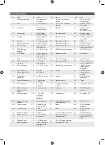 Preview for 253 page of Ryobi R18AC Original Instructions Manual