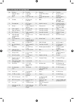 Preview for 256 page of Ryobi R18AC Original Instructions Manual