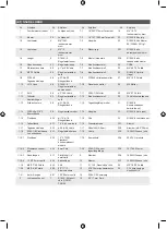 Preview for 259 page of Ryobi R18AC Original Instructions Manual