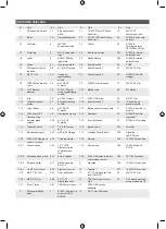 Preview for 260 page of Ryobi R18AC Original Instructions Manual