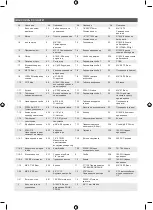 Preview for 263 page of Ryobi R18AC Original Instructions Manual