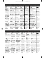 Preview for 14 page of Ryobi R18N18G Original Instructions Manual