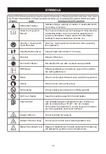 Preview for 19 page of Ryobi RBC-52 Owner'S Operating Manual