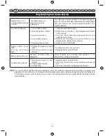 Preview for 23 page of Ryobi RBC26SES User Manual