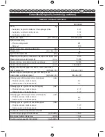 Preview for 194 page of Ryobi RBC26SES User Manual