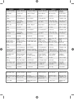 Preview for 293 page of Ryobi RBC26SESB User Manual