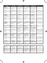 Preview for 296 page of Ryobi RBC26SESB User Manual