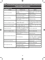 Preview for 23 page of Ryobi RLM4852L Original Instructions Manual