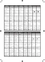 Preview for 63 page of Ryobi RSV18 Original Instructions Manual