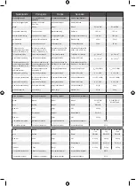 Preview for 113 page of Ryobi RY18HT45A Manual