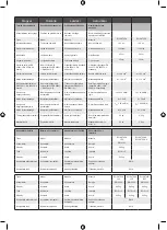 Preview for 115 page of Ryobi RY18HT45A Manual