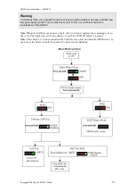 Preview for 31 page of S.E.A. Group SE400 User Instructions