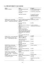 Preview for 27 page of S+H Nolting NG-L-30 Operating Manual