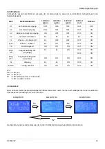 Preview for 19 page of S.P.E. GREEN 6 User Manual