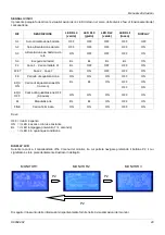 Preview for 29 page of S.P.E. GREEN 6 User Manual