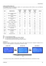 Preview for 39 page of S.P.E. GREEN 6 User Manual