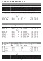 Preview for 11 page of S+S Regeltechnik HYGRASGARD AFF Series Operating Instructions, Mounting & Installation