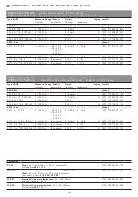 Preview for 12 page of S+S Regeltechnik HYGRASGARD AFF Series Operating Instructions, Mounting & Installation