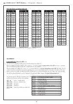 Preview for 18 page of S+S Regeltechnik HYGRASGARD RFTF-Modbus Operating Instructions, Mounting & Installation