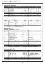 Preview for 33 page of S+S Regeltechnik HYGRASGARD RFTF-Modbus Operating Instructions, Mounting & Installation