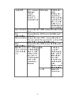 Preview for 17 page of S4A RS-140 Quick Start Manual