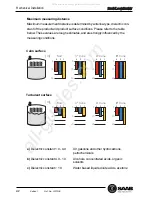 Preview for 11 page of Saab LoopRadar User Manual