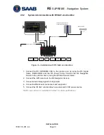 Preview for 31 page of Saab R5 SUPREME AIS Operation & Installation Manual