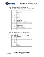 Preview for 124 page of Saab R5 SUPREME AIS Operation & Installation Manual