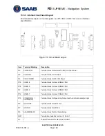 Preview for 148 page of Saab R5 SUPREME AIS Operation & Installation Manual