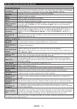 Preview for 27 page of Saba LD32V167 Operating Instructions Manual