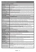 Preview for 28 page of Saba LD32V167 Operating Instructions Manual