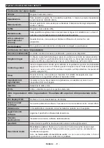 Preview for 43 page of Saba LD32V167 Operating Instructions Manual