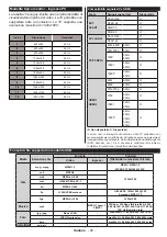 Preview for 47 page of Saba LD32V167 Operating Instructions Manual