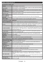 Preview for 58 page of Saba LD32V167 Operating Instructions Manual