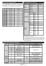 Preview for 77 page of Saba LD32V167 Operating Instructions Manual