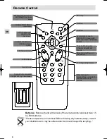 Preview for 5 page of Saba M 3610G User Manual