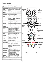 Preview for 13 page of Saba SBA43UHD194 Instruction Manual