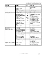 Preview for 41 page of Saber Compact Glide SG28 Operating Instructions Manual