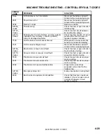 Preview for 43 page of Saber Compact Glide SG28 Operating Instructions Manual