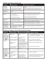 Preview for 54 page of Saber Compact R50SB0412 Assembly   & Product Manual