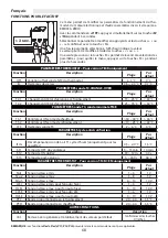 Preview for 68 page of Sabiana UP-TOUCH Operating Instructions Manual